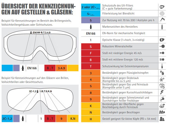 Wie Sie den richtigen Augen- und Gesichtsschutz auswählen - ® GmbH